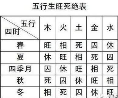 木相|五行基础知识，“旺、相、休、囚、死”五行的五种状态